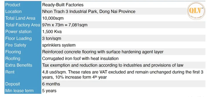 Bất động sản tại Đồng Nai - ảnh 1
