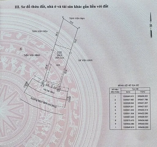 Bất động sản tại Bình Dương - ảnh 1