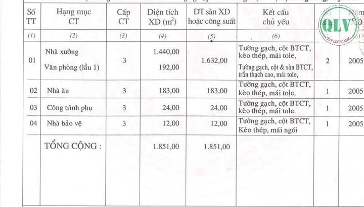 Bất động sản tại Tây Ninh - ảnh 1