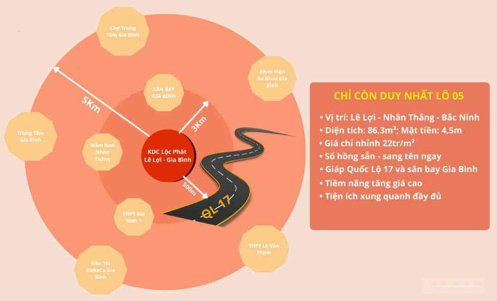 Bất động sản tại Bắc Ninh - ảnh 1