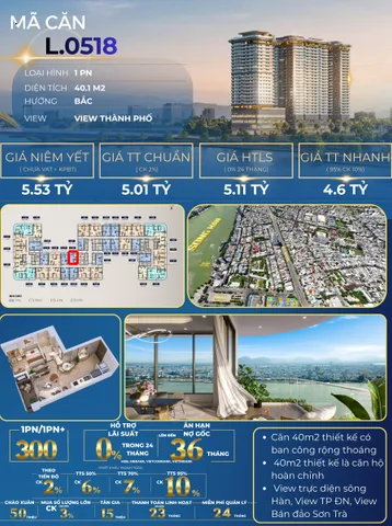 Bất động sản tại Đà Nẵng - ảnh 1