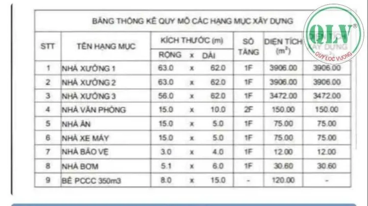 Bất động sản tại Bình Dương - ảnh 1