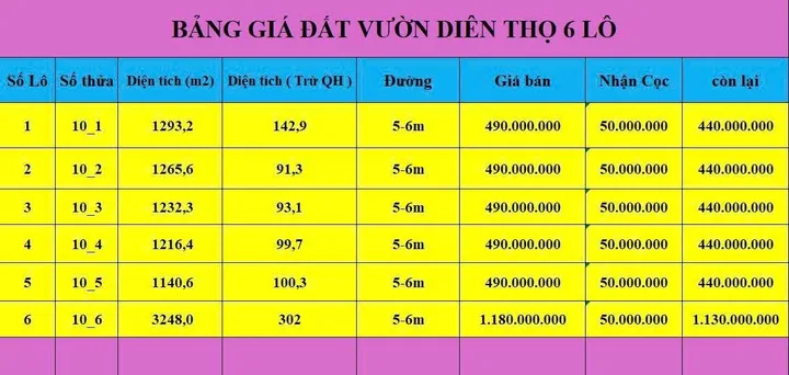 Bất động sản tại Khánh Hòa - ảnh 1