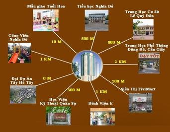 Bất động sản tại Hà Nội - ảnh 1