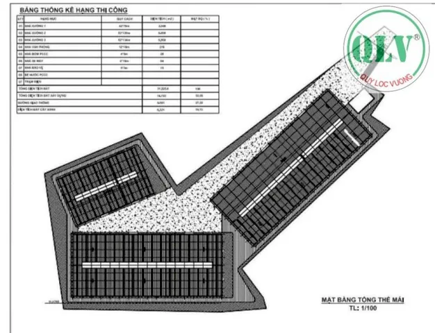 Bất động sản tại Bình Dương - ảnh 1