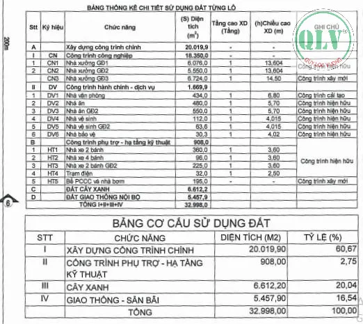 Bất động sản tại Bình Dương - ảnh 1
