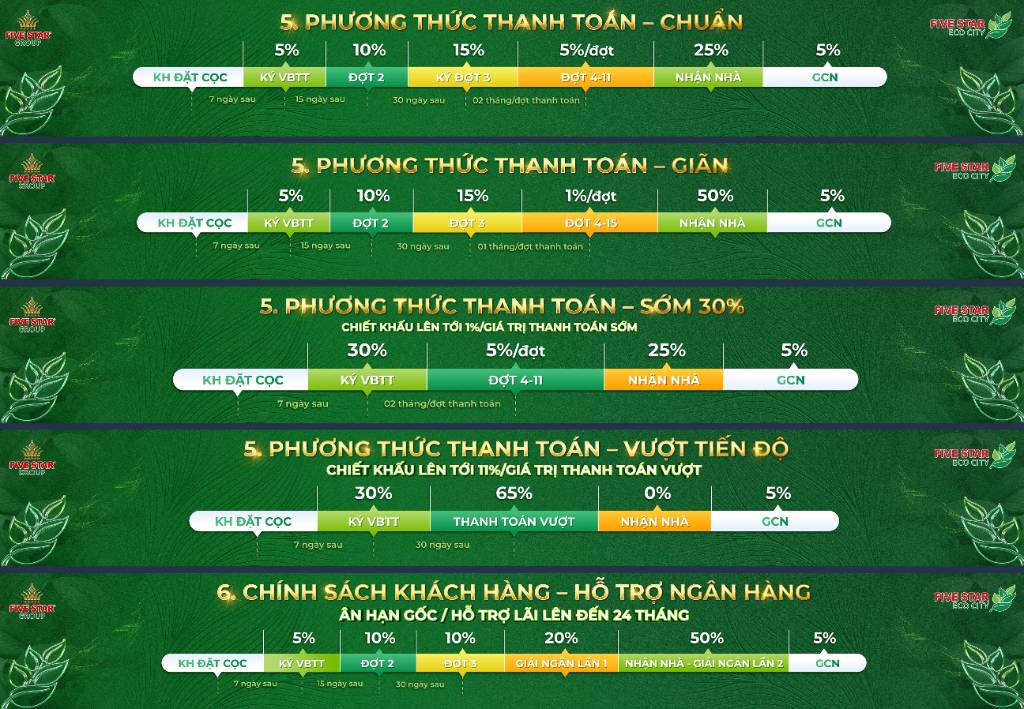 Bất động sản tại Long An - ảnh 1