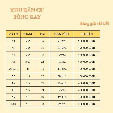 Bất động sản tại Đồng Nai - ảnh 1