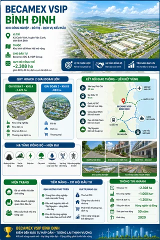 Bất động sản tại Bình Định - ảnh 1