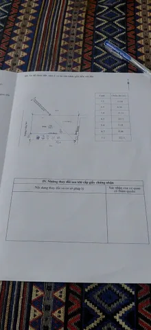 Bất động sản tại Đắk Lắk - ảnh 1