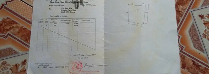 Bất động sản tại Bắc Giang - ảnh 1