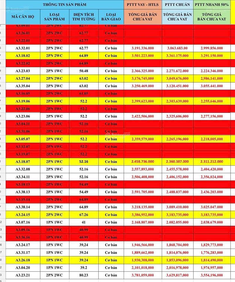 Bất động sản tại Bình Dương - ảnh 1