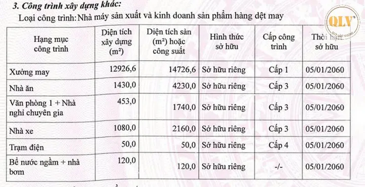 Bất động sản tại Tiền Giang - ảnh 1