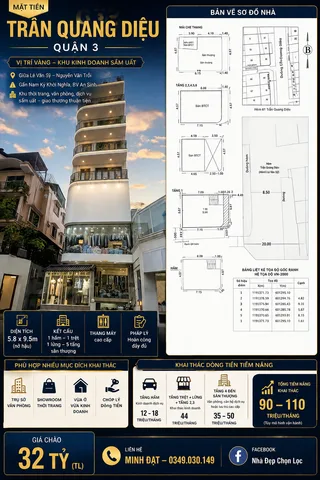 Bất động sản tại TP. Hồ Chí Minh - ảnh 1