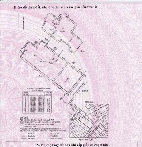 Bất động sản tại TP. Hồ Chí Minh - ảnh 1
