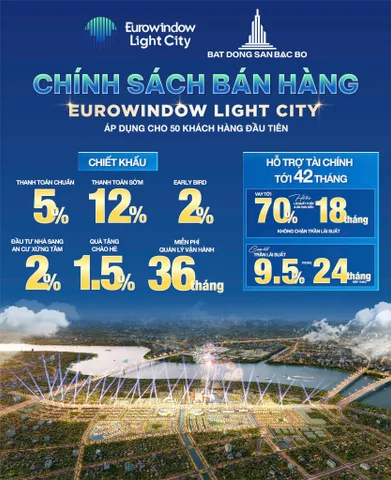 Bất động sản tại Thanh Hóa - ảnh 1