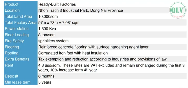 Bất động sản tại Đồng Nai - ảnh 1