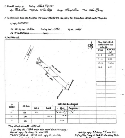 Bất động sản tại An Giang - ảnh 1