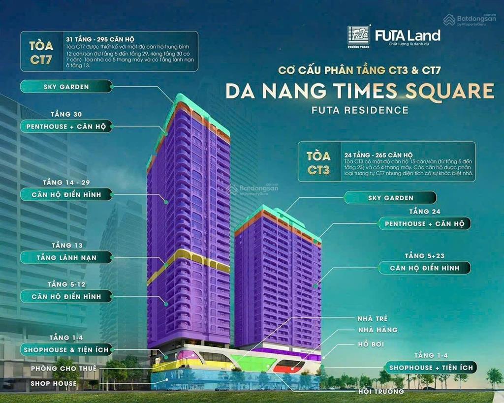 Bất động sản tại Đà Nẵng - ảnh 1
