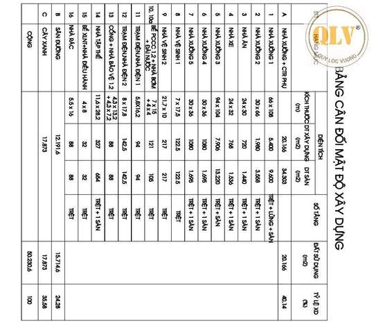 Bất động sản tại Đồng Nai - ảnh 1