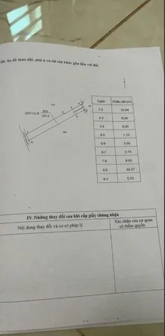 Bất động sản tại Đắk Lắk - ảnh 1