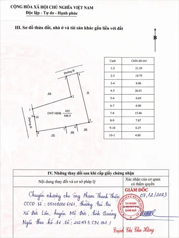 Bất động sản tại Quảng Ngãi - ảnh 1