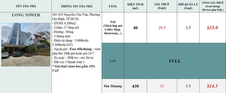 Bất động sản tại TP. Hồ Chí Minh - ảnh 1