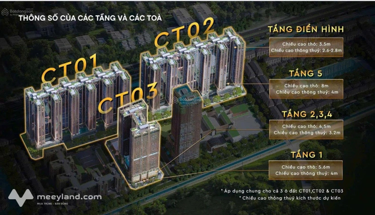Bất động sản tại Hưng Yên - ảnh 1