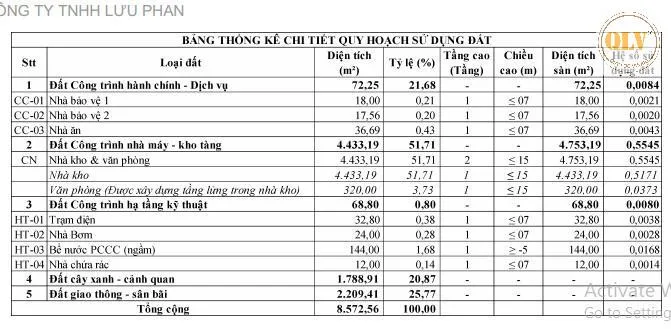 Bất động sản tại Đồng Nai - ảnh 1