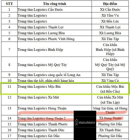 Bất động sản tại Tây Ninh - ảnh 1