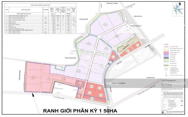 Bất động sản tại Bắc Giang - ảnh 1