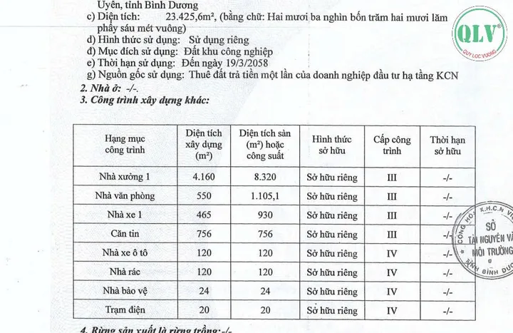 Bất động sản tại Bình Dương - ảnh 1