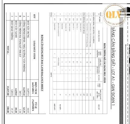 Bất động sản tại Bình Phước - ảnh 1