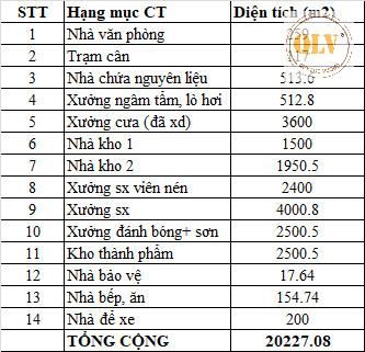 Bất động sản tại Bình Phước - ảnh 1