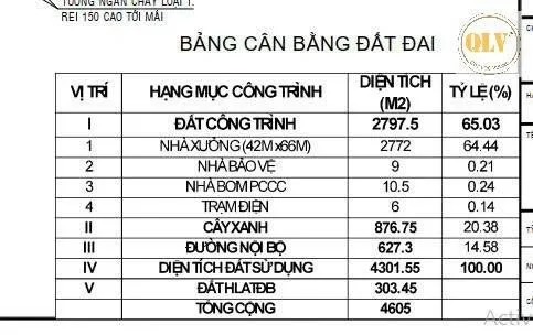 Bất động sản tại Bình Dương - ảnh 1