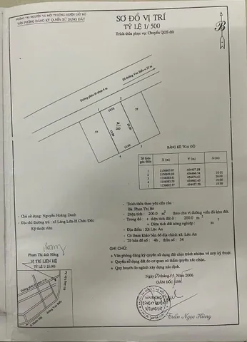 Bất động sản tại Bà Rịa - Vũng Tàu - ảnh 1