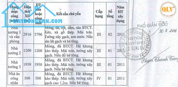 Bất động sản tại Bình Dương - ảnh 1