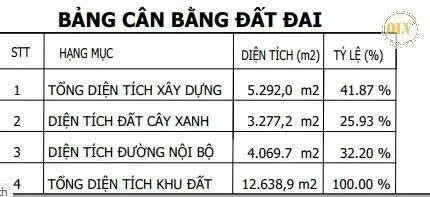 Bất động sản tại Bình Dương - ảnh 1