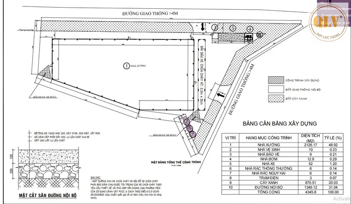 Bất động sản tại Bình Dương - ảnh 1