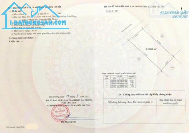 Bất động sản tại Hải Phòng - ảnh 1
