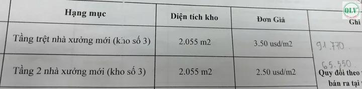 Bất động sản tại Bình Dương - ảnh 1