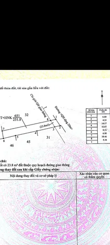 Bất động sản tại Đắk Lắk - ảnh 1