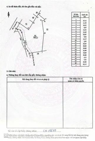 Bất động sản tại Bình Phước - ảnh 1