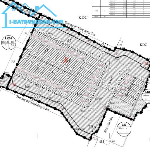 Bất động sản tại Hải Phòng - ảnh 1