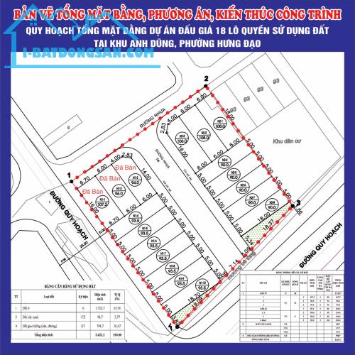 Bất động sản tại Hải Phòng - ảnh 1