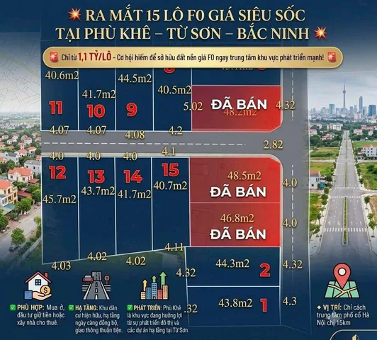 Bất động sản tại Bắc Ninh - ảnh 1