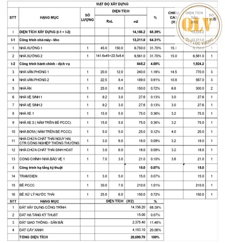Bất động sản tại Bình Phước - ảnh 1