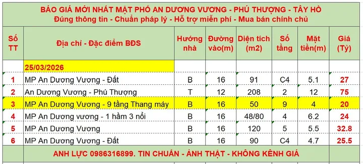 Bất động sản tại Hà Nội - ảnh 1
