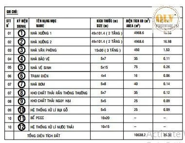 Bất động sản tại Bình Dương - ảnh 1