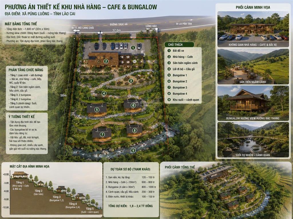 Bất động sản tại Yên Bái - ảnh 1
